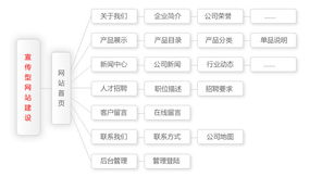 网站功能规划与建设 从构思到上线的全流程指南