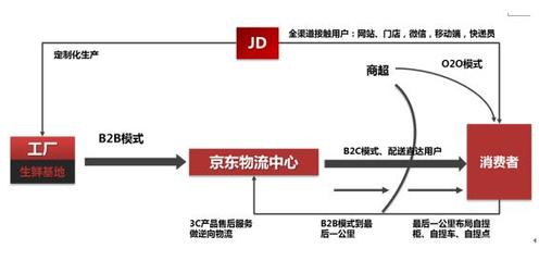 京东农资 差异化为基，网络推广为翼，如何构筑独特竞争优势？